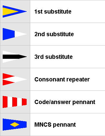 Substitute and repeater pennants in the Menghean Navy Code of Signals.