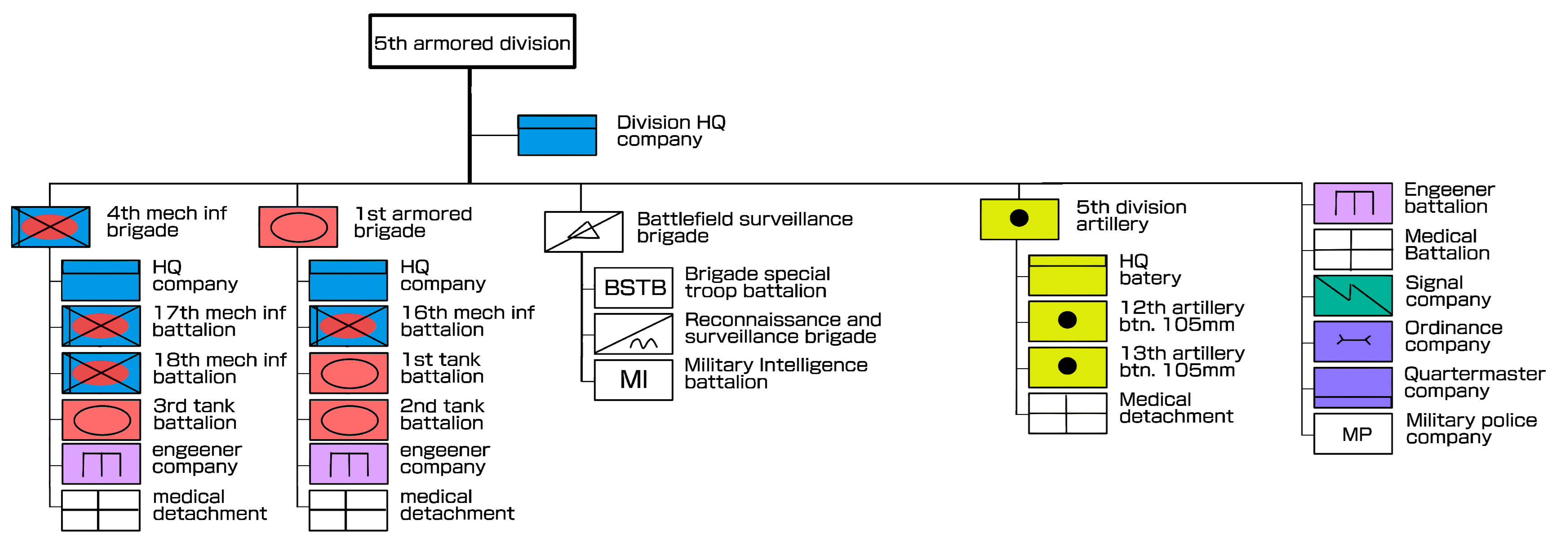 5th armoured division .png