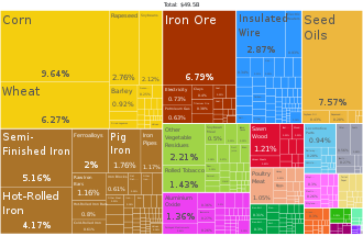 File:Moldania Product Exports (2019).svg.png
