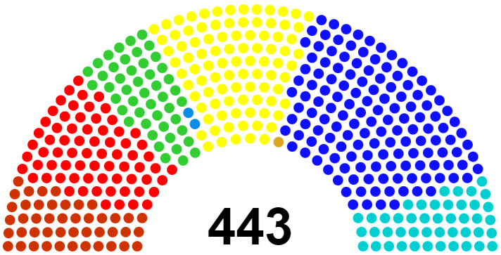 File:Bundeskammer2021-2025.png
