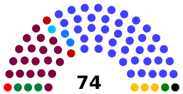 File:Senate of Thermodolia.png