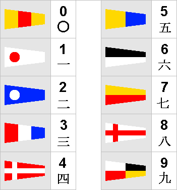 Numbers in the Menghean Navy Code of Signals.