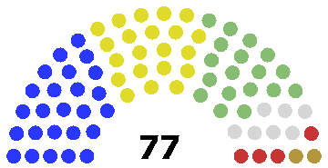 File:Az.National Assembly.77.png