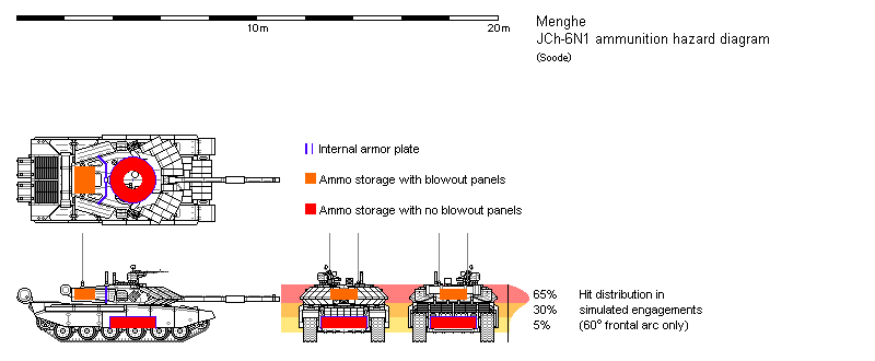 File:JCh-6N ammo hazard diagram 2022-06-11.png