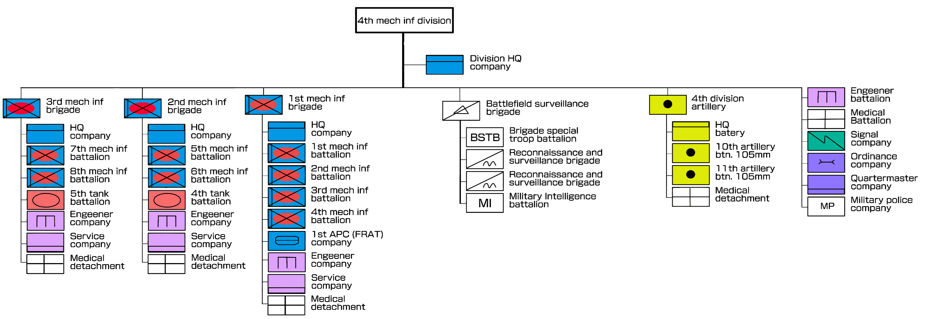 Mech inf division .png