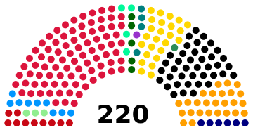 File:Composition Schokland State Assembly 1990-1994.png