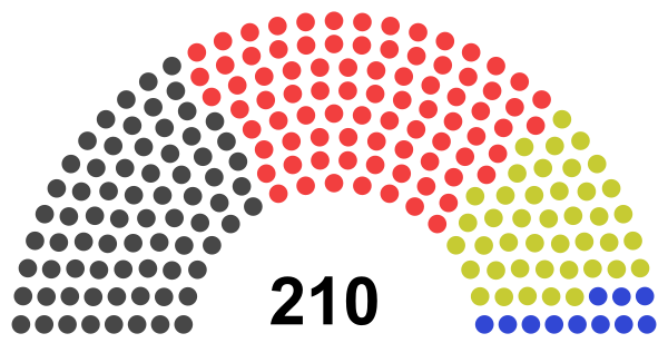 File:Ascolla-East Ternev 16th Parliament.png