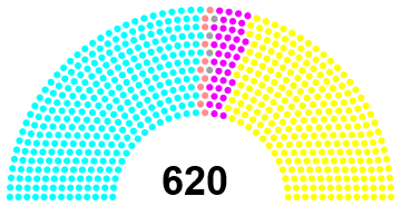 Current seats of the House of Commons