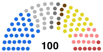 Encessian Senate.jpg