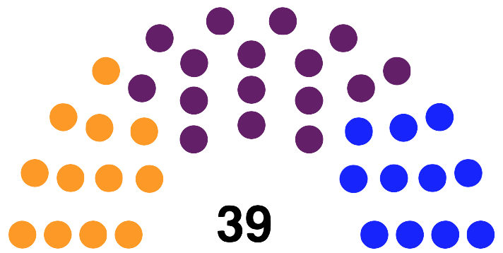 File:Senate of the Union 2021.png