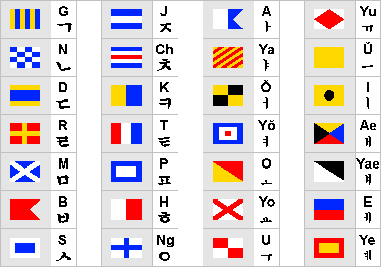 Consonants and vowels in the Menghean Navy Code of Signals