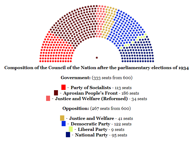 File:Parliament-1934.PNG