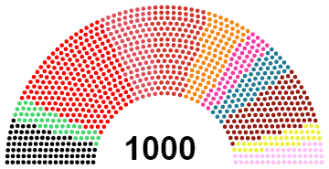 File:ChistovodianGeneralCongressFactions.png