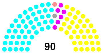 Current seats of the Senate
