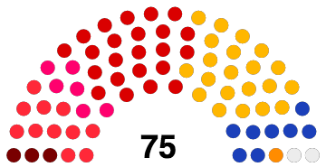 File:Yndyk Senate 2021.png