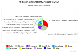 Ethno-Religious Demographics of Khatay.png