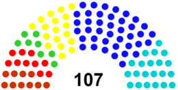 Greuningia Parliament Structure18-23.png