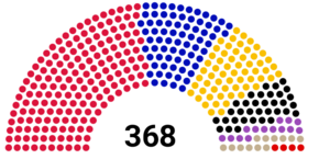 Dakan National Assembly Parties.png