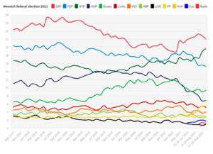 Hennish 2021 polling final.png