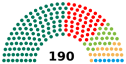 Structure as of 2020