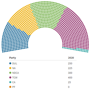 Romazia National Assembly.png