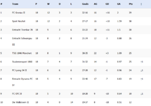 2001,2002 Table 13. League.png