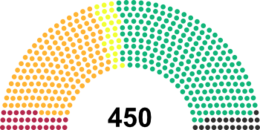 Current structure of the National Assembly.