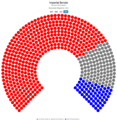 Senado Imperio.PNG