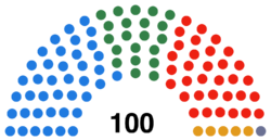 Composition of the Senate of Satavia in 2021.png