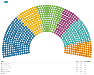Parliment Seats 2021.png