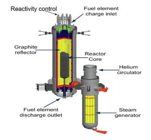 RSR pebble reactor.jpg