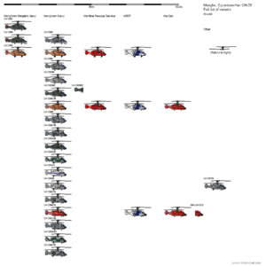 GH-28 major variants list.png