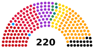 Composition Schokland State Assembly 1977-1981.png