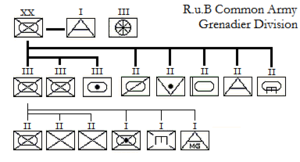 RuB Grenadier Division.png