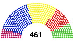 Current composition of the Bundeskammer since 6 September 2016