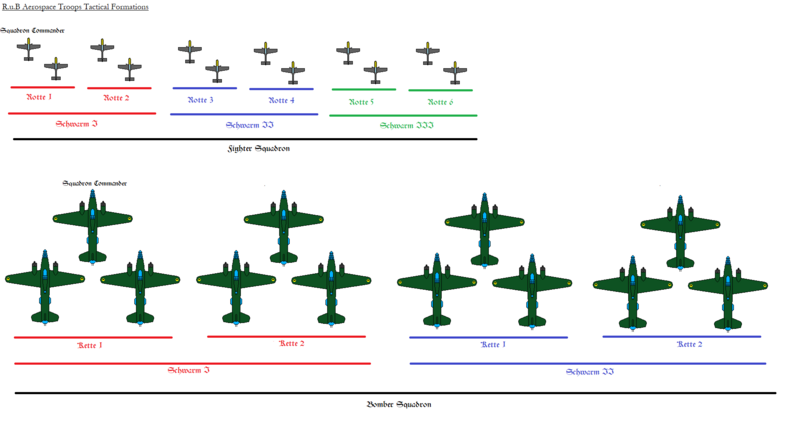 File:R.u.B Aerospace Troops Tactical Formations.png