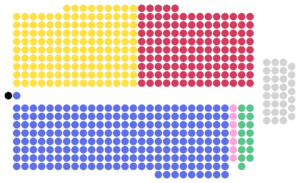 Glasic National Assembly Diagram.png