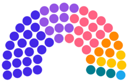 Current Structure of the Anglish Parliament