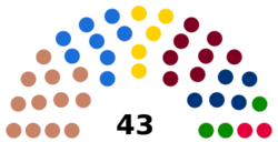 2016CouncilofStatesAmrelia.png