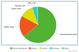 Pelostan Religion.png