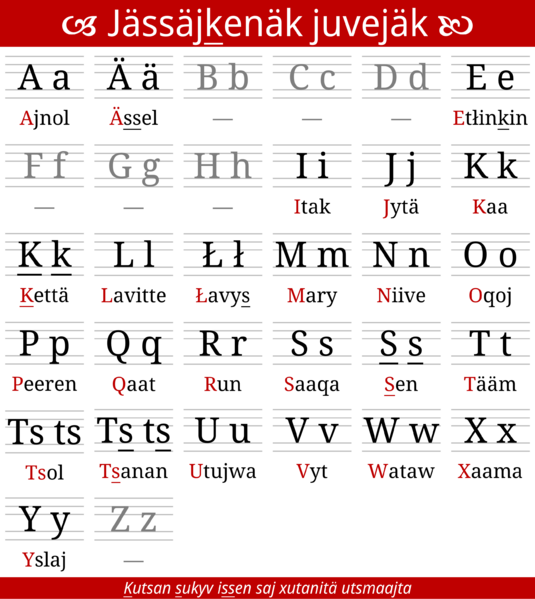 File:Mokha alphabet.png