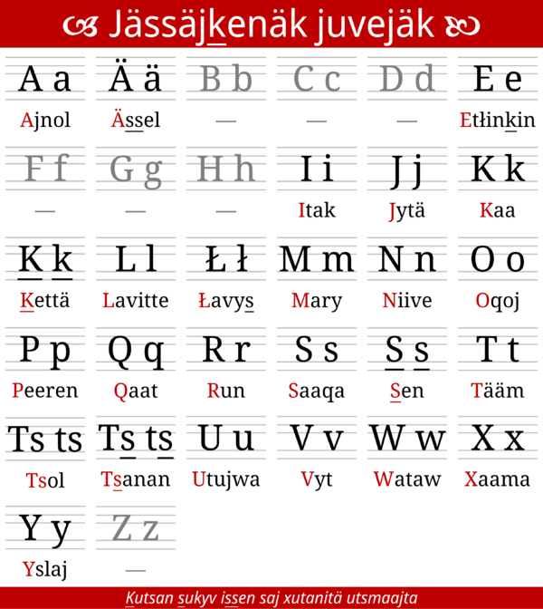 Kettan language - IIWiki