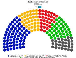 Parliament of Kistolia (1).png
