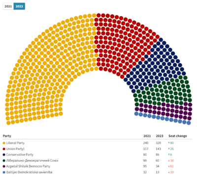 Supreme parliament 2023.png