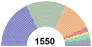 National Assembly 2018 October 05.png