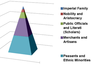 Tanglaosocialpyramid.png