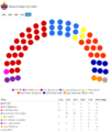 Auvernian Senate since 1935