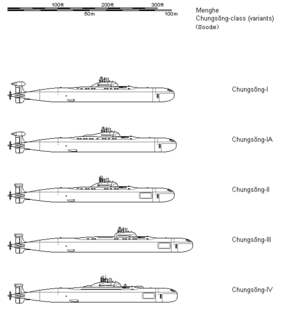 JW Chungsŏng variants 20200818.png