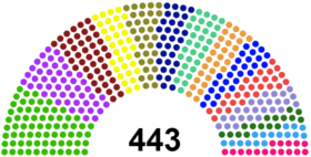 Bundeskammer Sitzverteilung neu.png