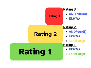 Involvement Rating System.png